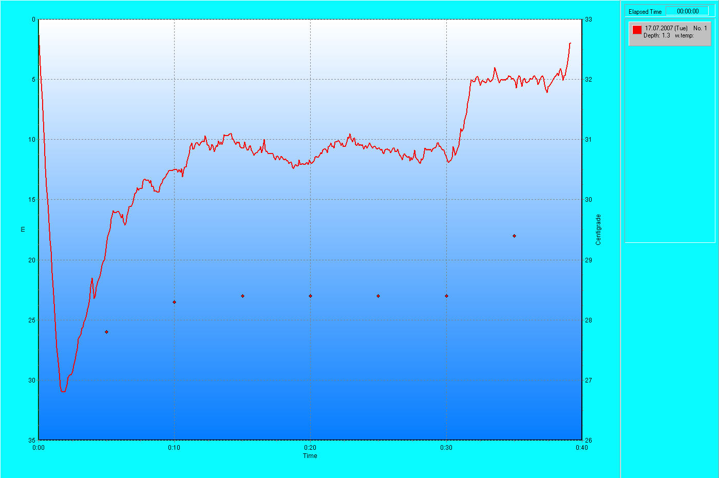 Exemplu diving log